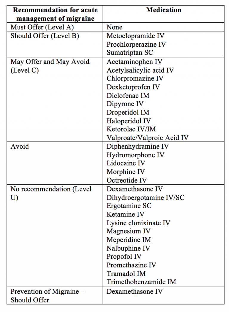 Emdocs Net Emergency Medicine Educationemdocs Cases Headache Management In The Ed Emdocs