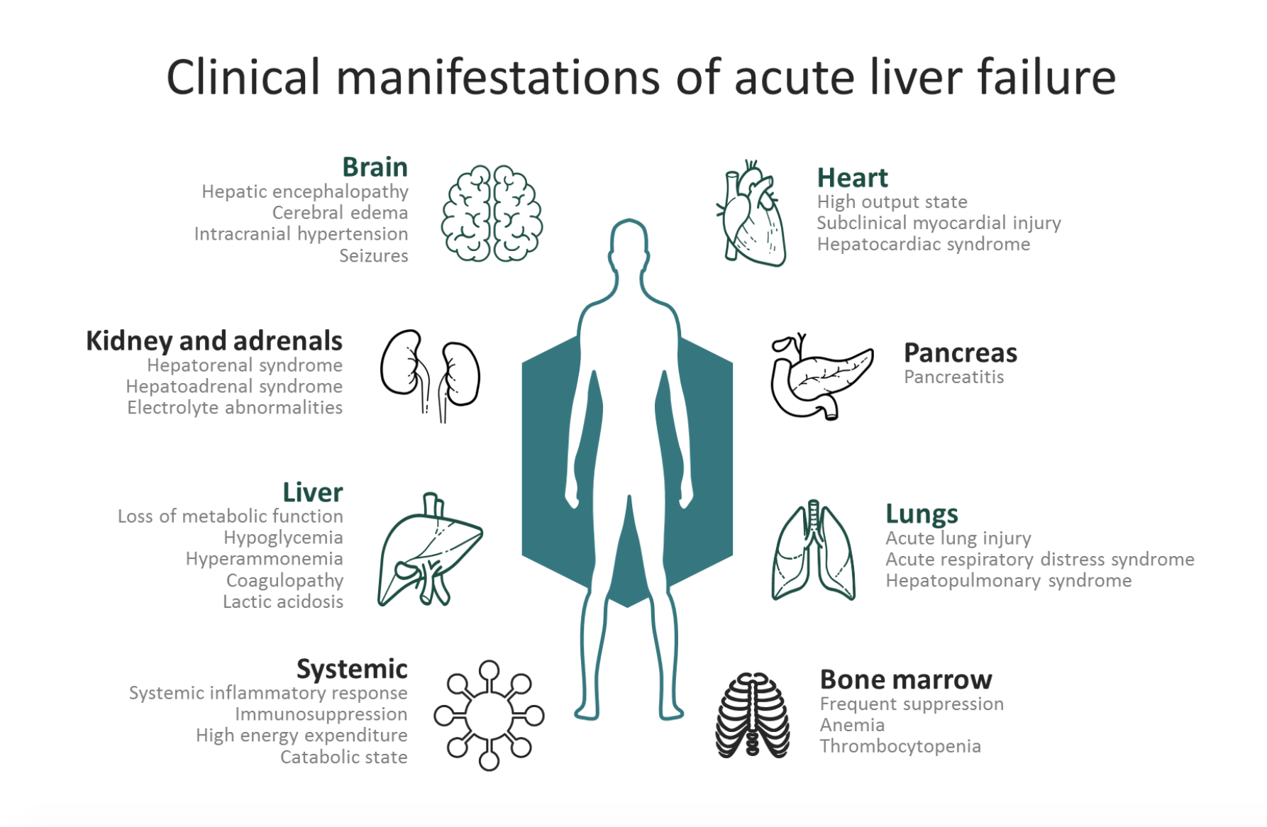 EmDOCs Emergency Medicine EducationAcute Liver Failure Evidence 