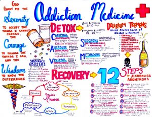 Anatomy Of A Heroin Detox
