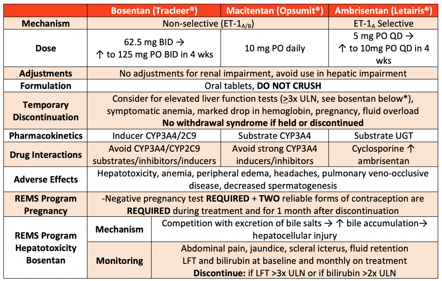 emDOCs.net – Emergency Medicine EducationPharmacotherapy of Pulmonary