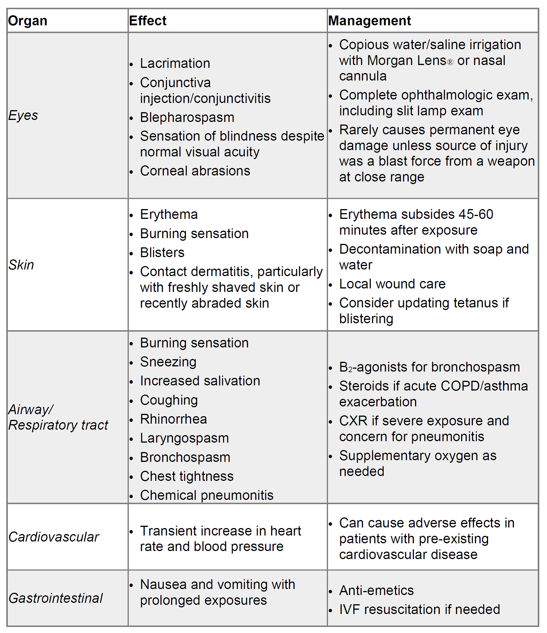 EmDOCs.net – Emergency Medicine EducationRCA Table 1 Emdocs - EmDOCs ...