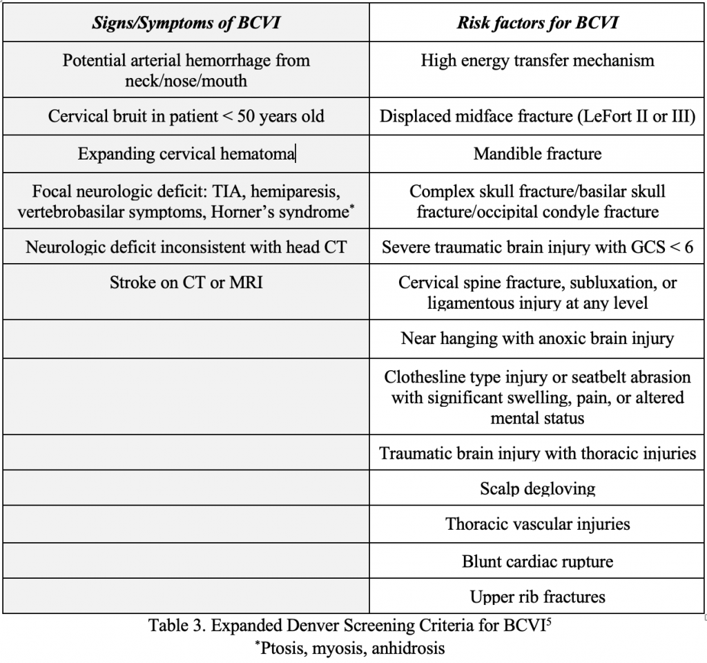 EmDOCs.net – Emergency Medicine EducationBlunt Cerebrovascular Injury ...