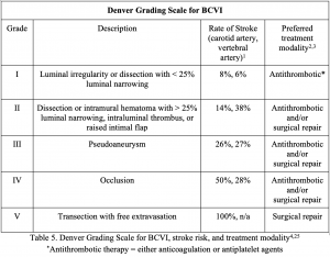 EmDOCs.net – Emergency Medicine EducationBlunt Cerebrovascular Injury ...