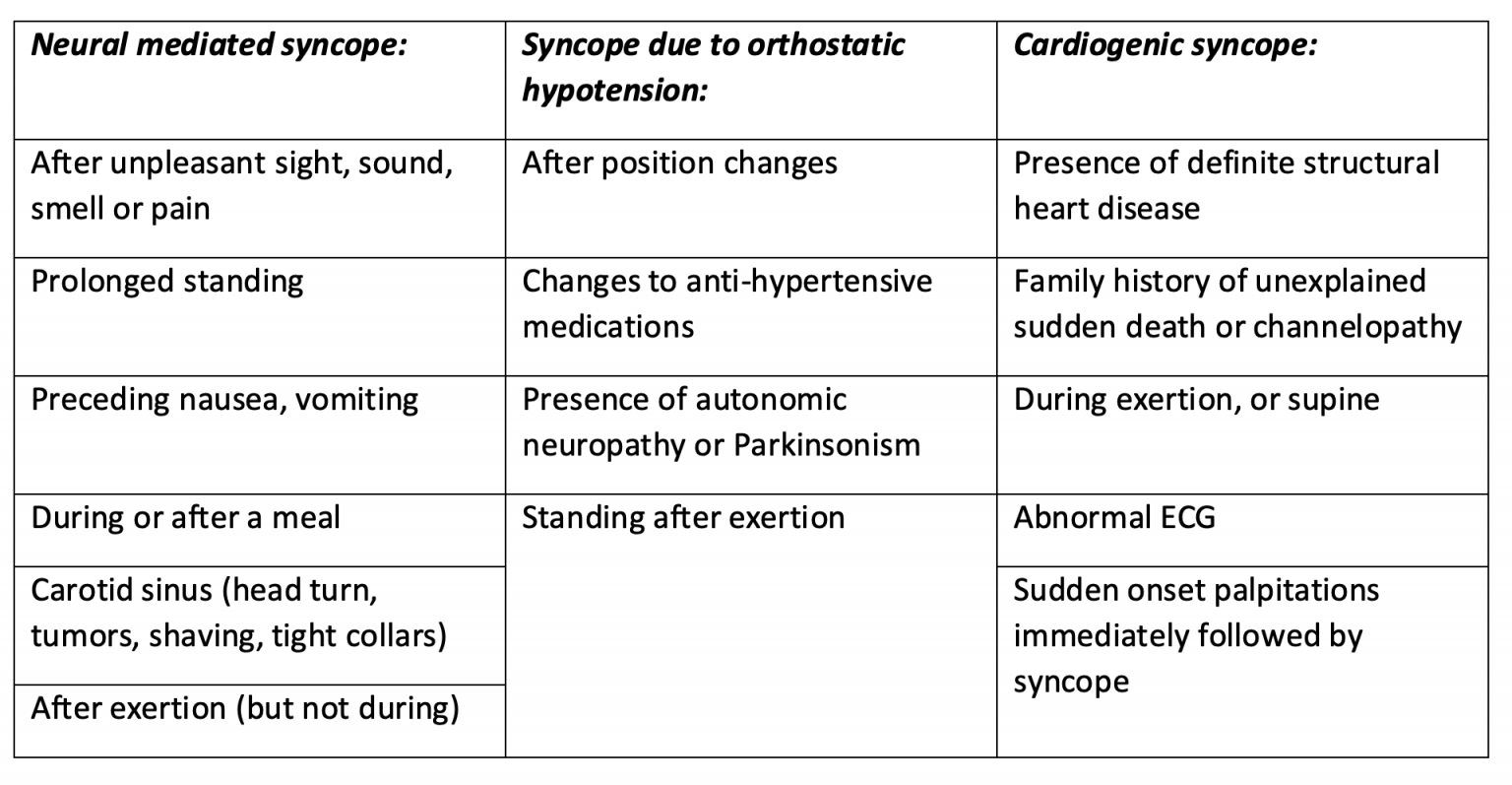 emdocs-emergency-medicine-educationsyncope-in-the-ed-who-can-go