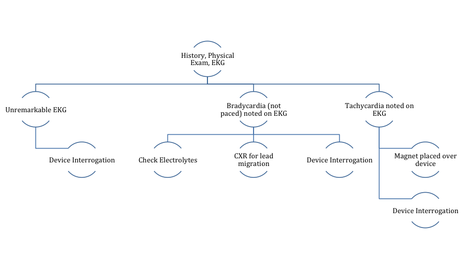 AICD Workup