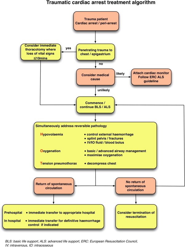 graph2