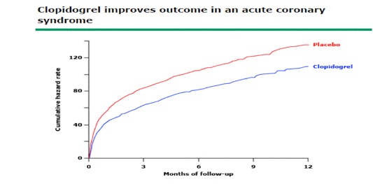 CURE TRIAL NSTEMI