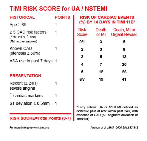 TIMI score