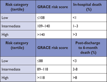 grace score