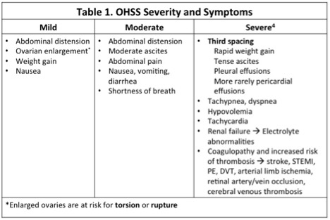 ohss-table