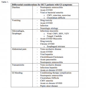 bone marrow transplant complications