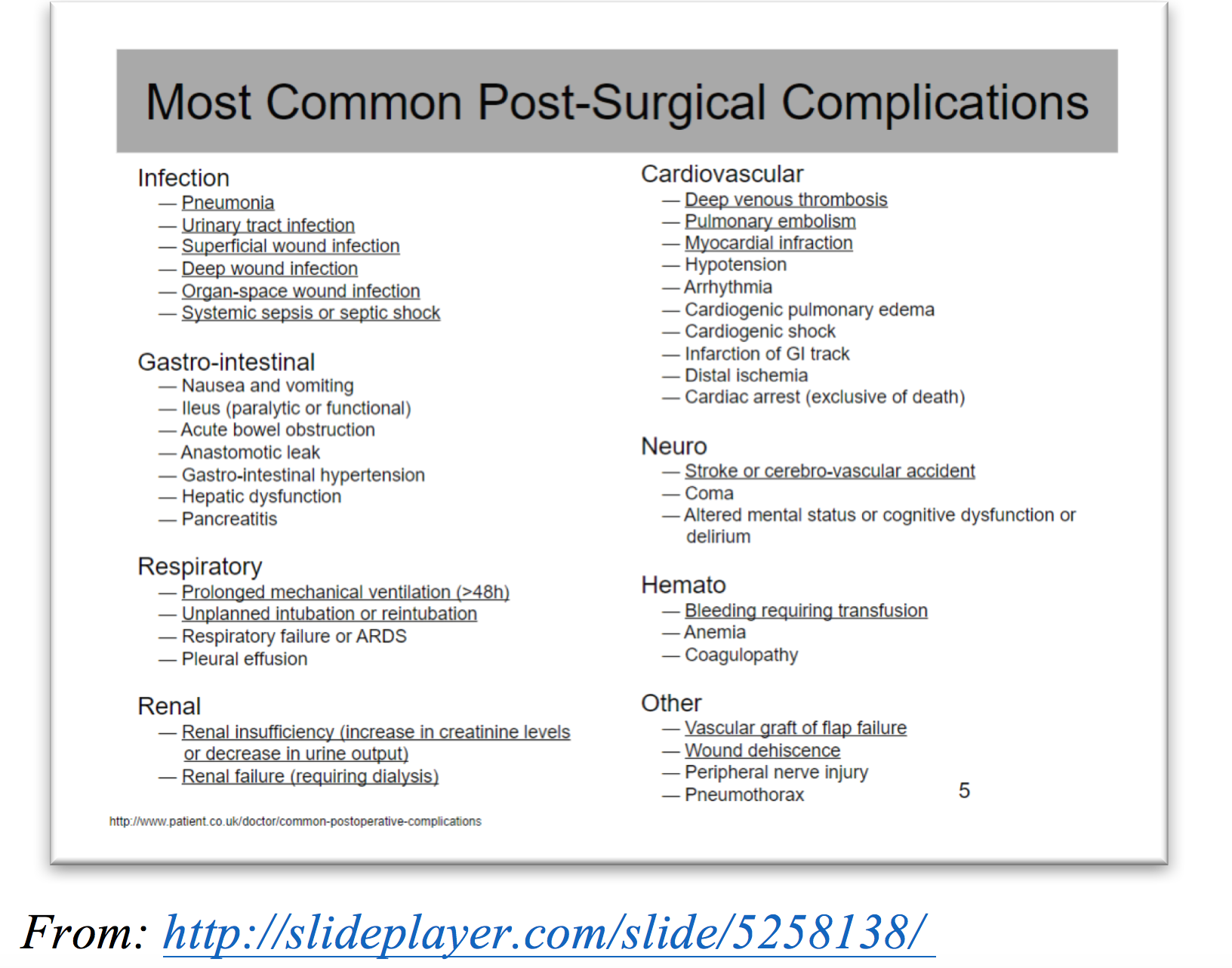 Emdocs Net Emergency Medicine Educationpost Surgical Complications Emdocs Net Emergency