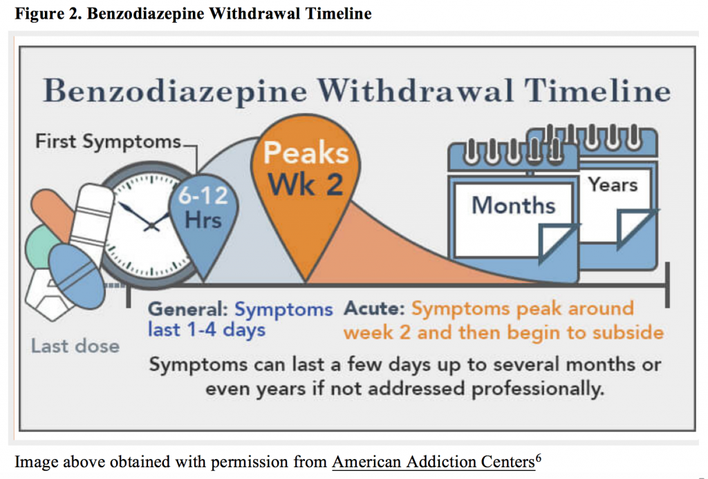 EmDOCs.net – Emergency Medicine EducationBenzodiazepine Withdrawal ...