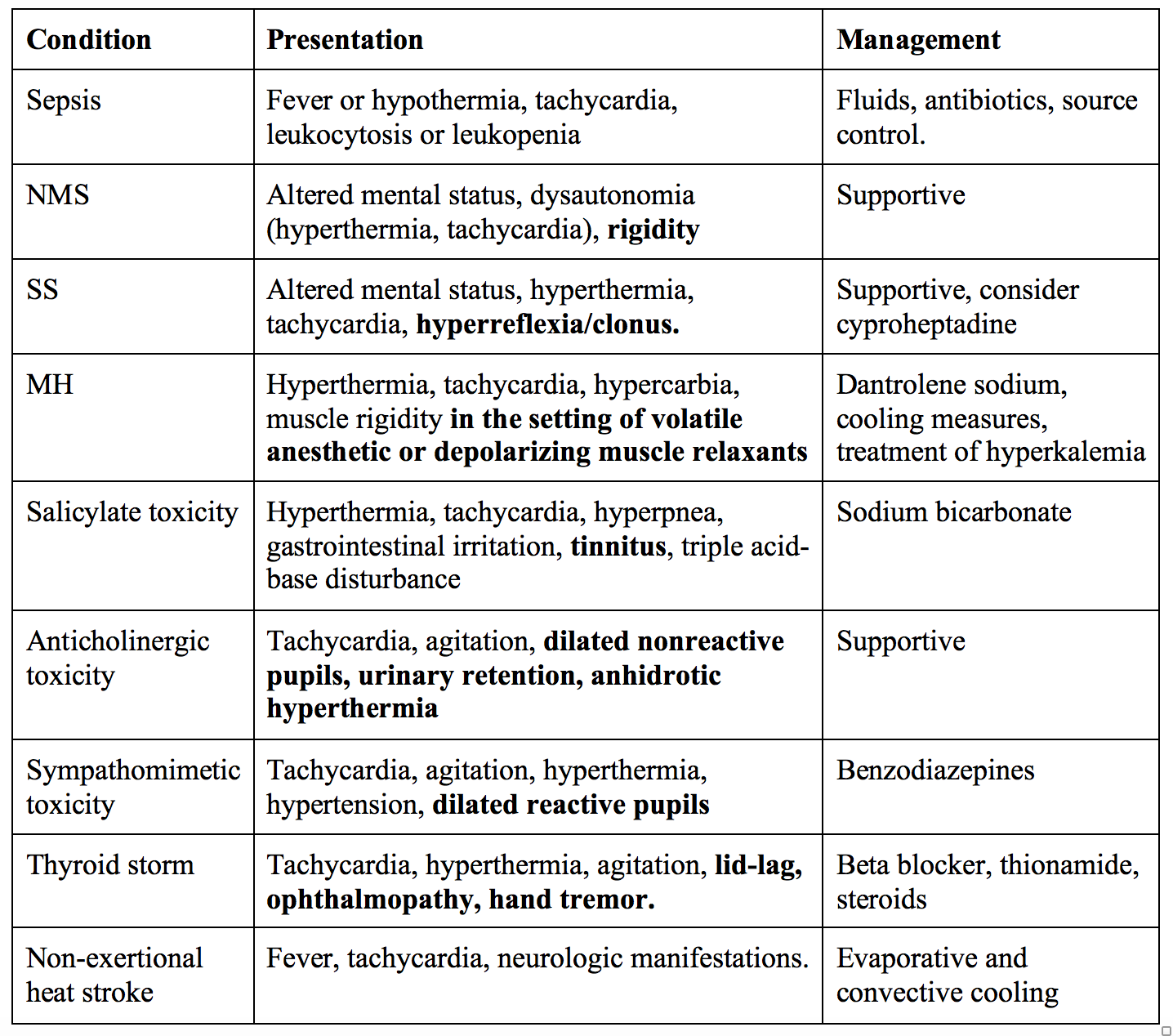 emDOCs.net – Emergency Medicine EducationSo you think it is sepsis ...