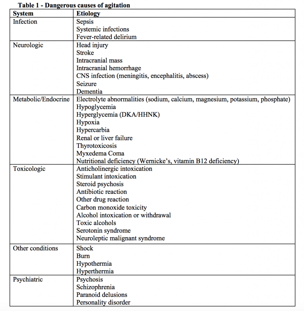 emDOCs.net – Emergency Medicine EducationemDocs Cases: ED Approach to ...