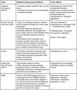 emDOCs.net – Emergency Medicine Educationtable 1-1 - emDOCs.net ...