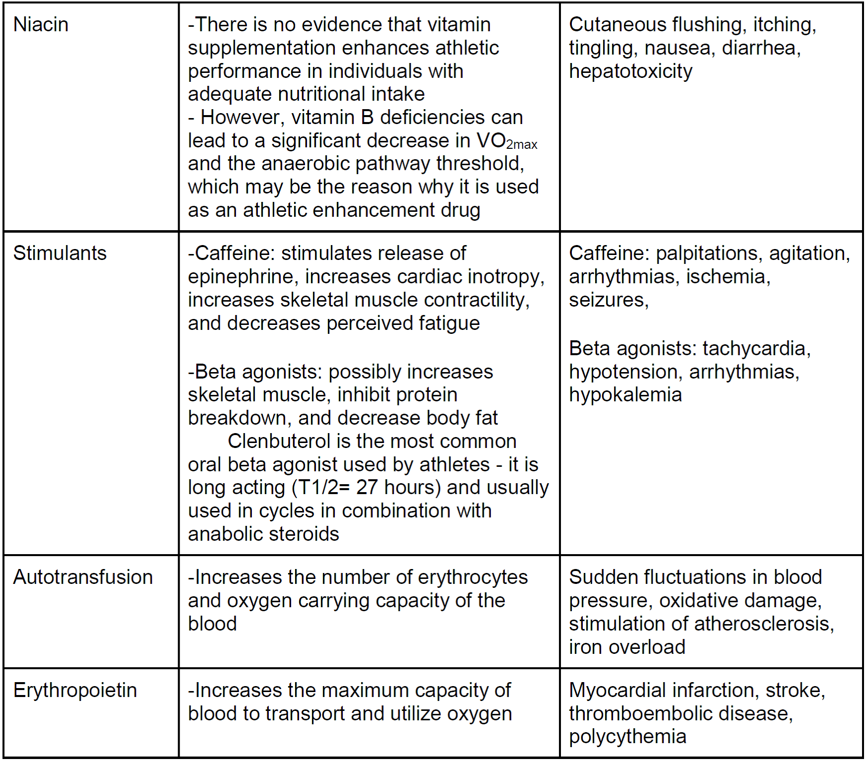 emDOCs.net – Emergency Medicine EducationTox Cards: Athletic ...