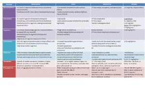 emDOCs.net – Emergency Medicine EducationInopressor Summary_chart ...