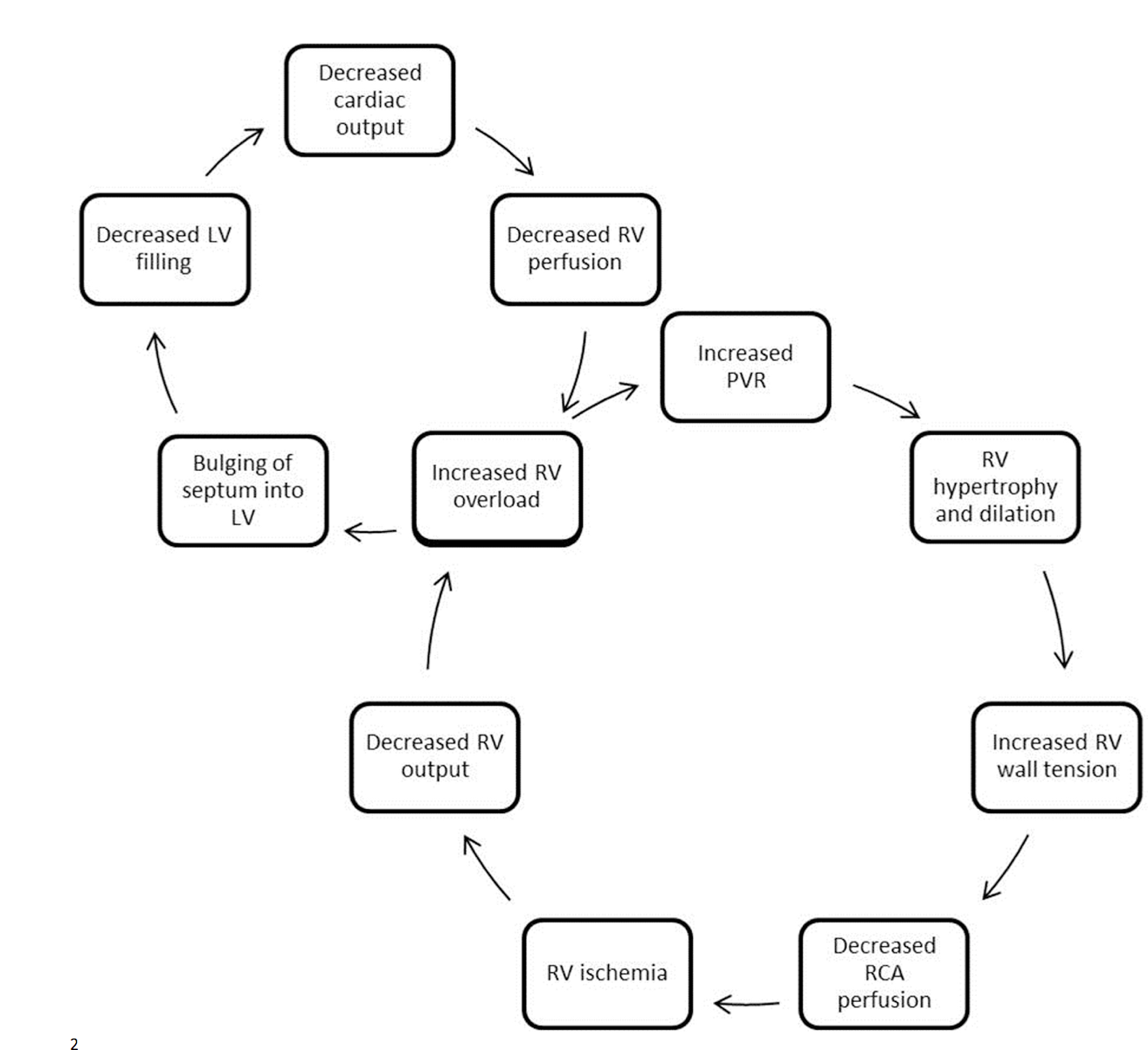 EmDOCs.net – Emergency Medicine EducationEM@3AM: Pulmonary Hypertension ...