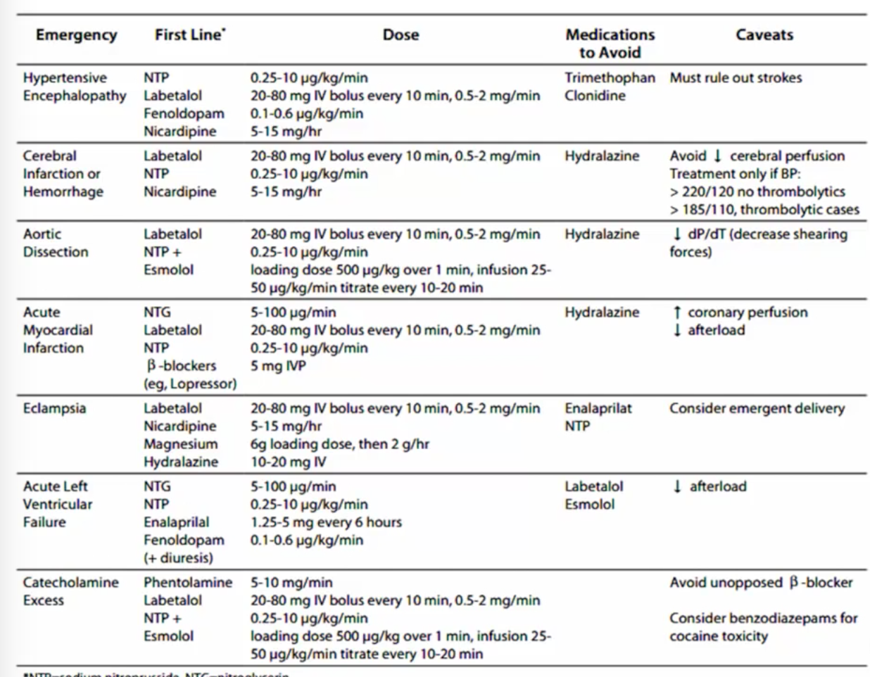 emDOCs.net – Emergency Medicine EducationEM in 5: Hypertensive ...