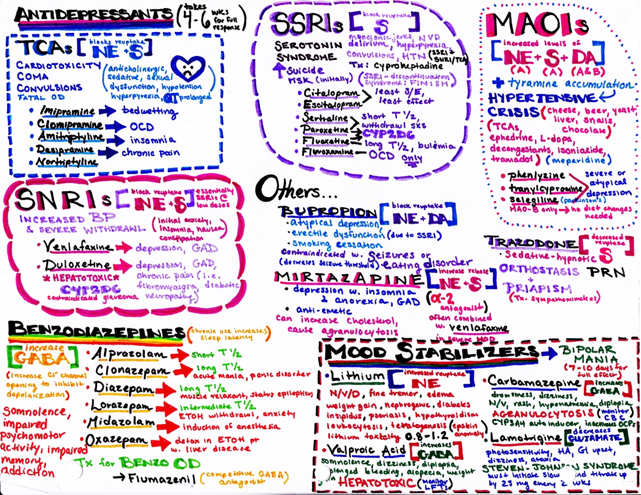 Psychiatric Medications Cheat Sheet 2022 