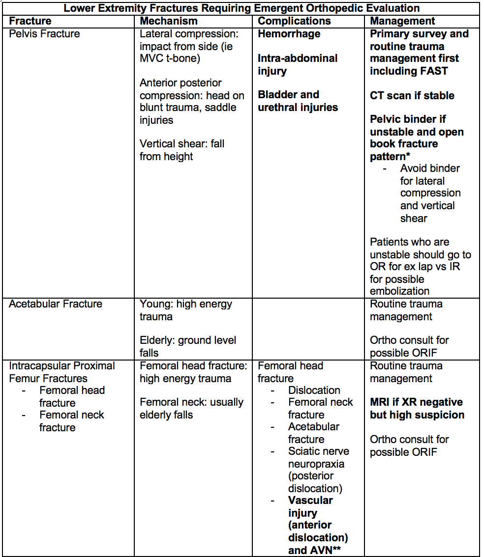 EmDOCs.net – Emergency Medicine EducationScreen Shot 2018-10-04 At 10. ...