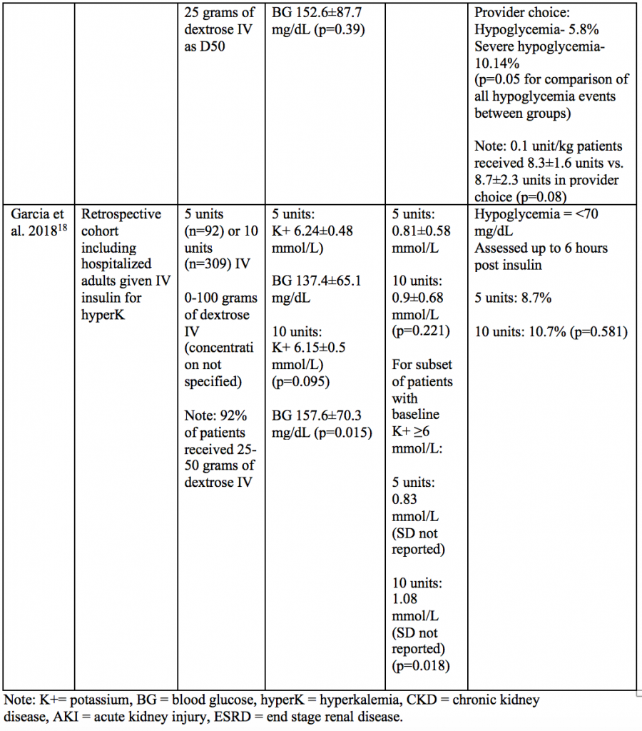 emDOCs.net – Emergency Medicine EducationInsulin Dosing in Hyperkalemia ...