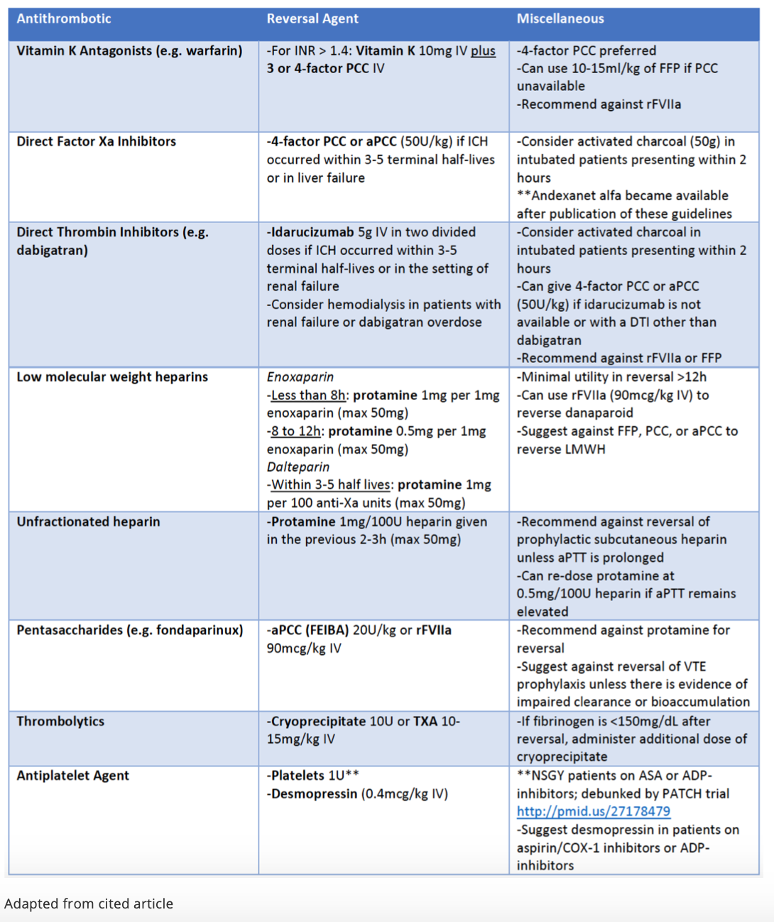 EmDOCs.net – Emergency Medicine EducationScreen Shot 2018-11-09 At 5.26 ...