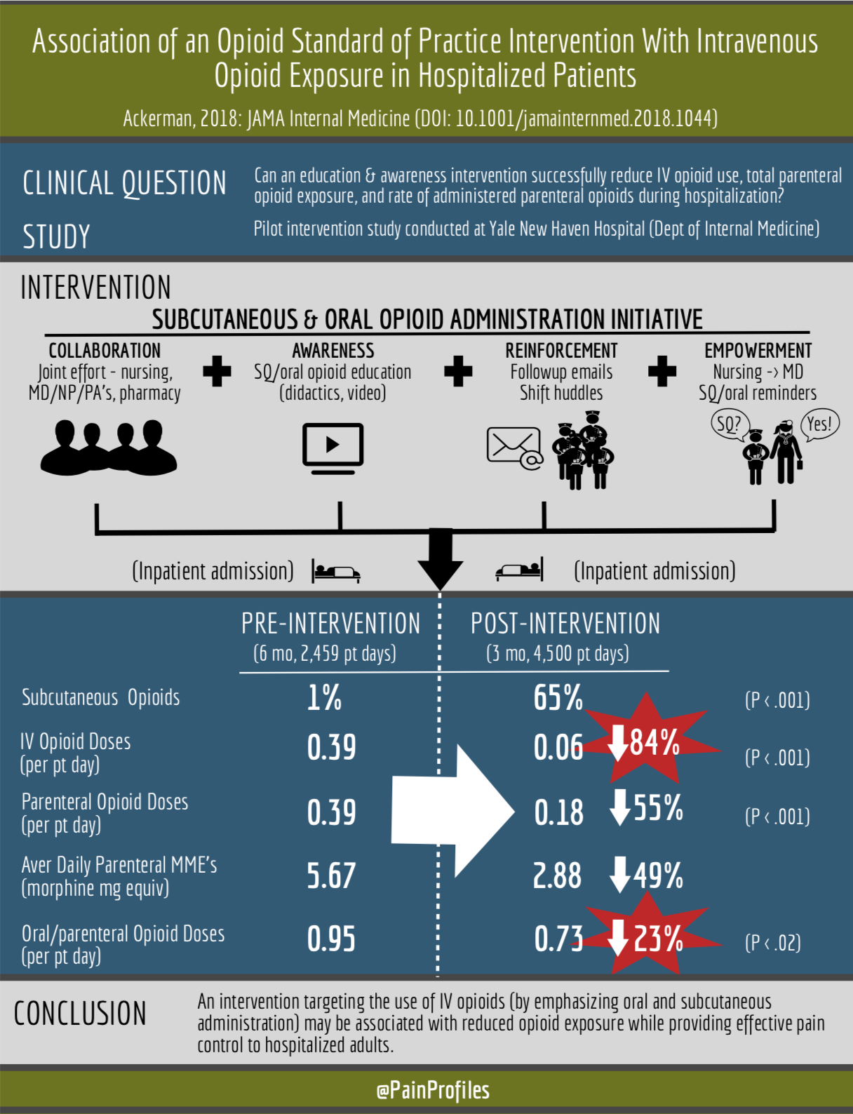 EmDOCs.net – Emergency Medicine EducationScreen Shot 2019-01-15 At 3.25 ...