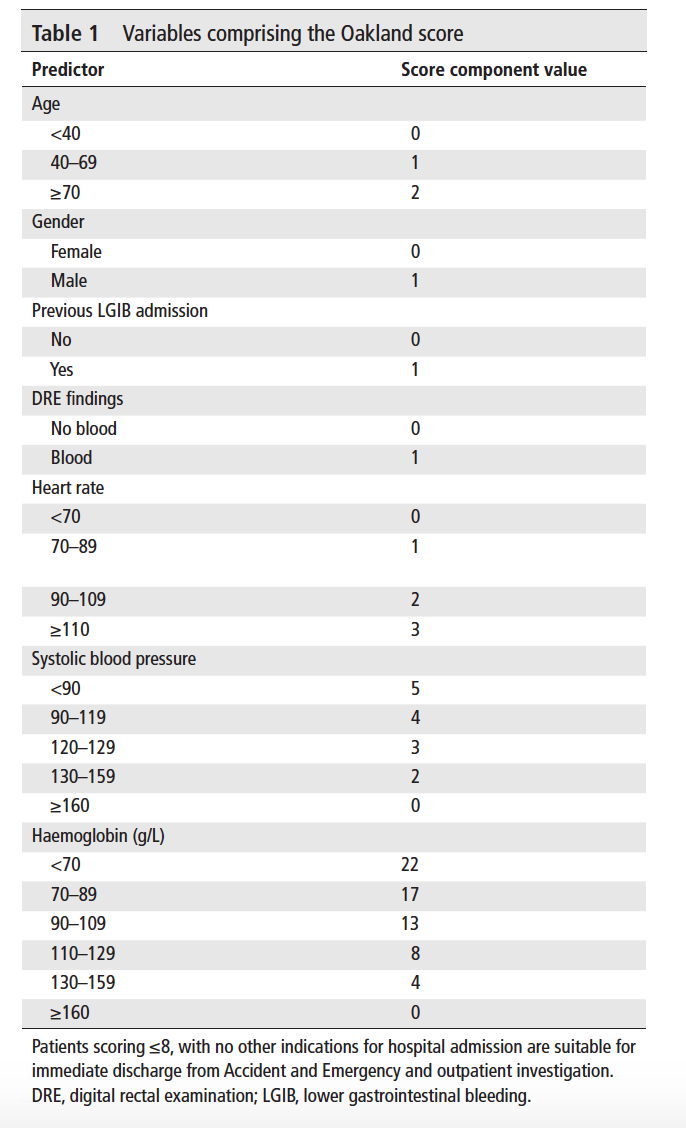 emDOCs.net – Emergency Medicine EducationLower GI Bleeding Guidelines ...