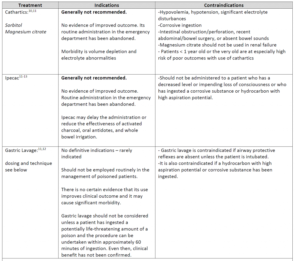 EmDOCs.net – Emergency Medicine EducationT1 - EmDOCs.net - Emergency ...