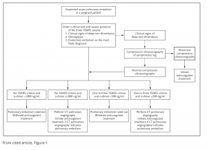 EmDOCs.net – Emergency Medicine EducationScreen Shot 2019-05-10 At 4.47 ...