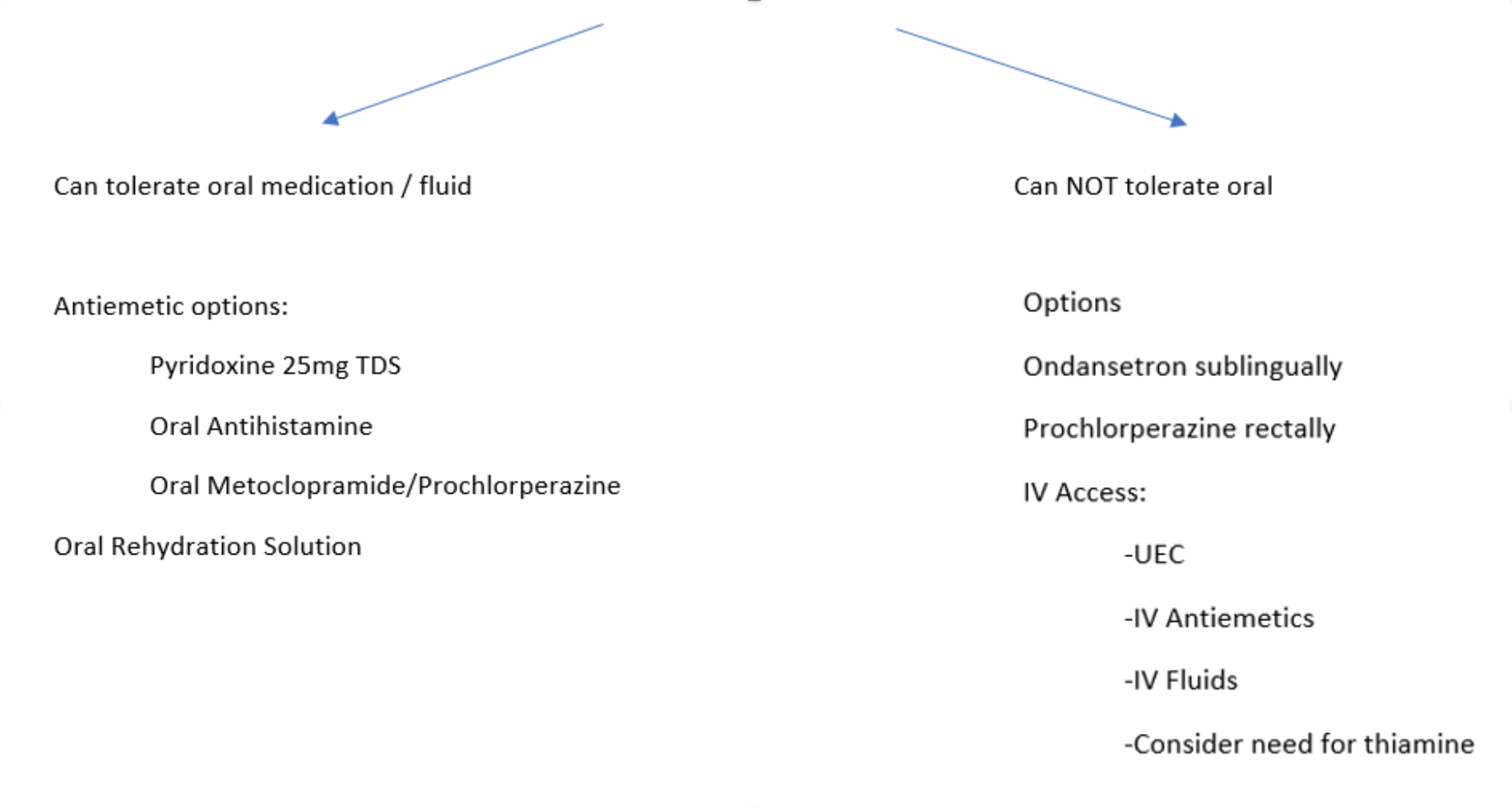 EmDOCs.net – Emergency Medicine EducationScreen Shot 2019-07-12 At 4.58 ...