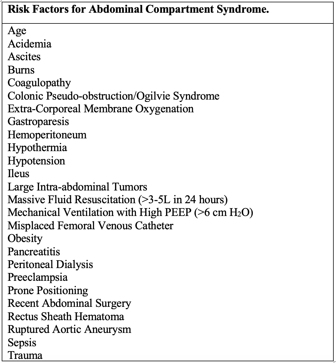 Abdominal Compartment Syndrome: Pearls & Pitfalls | LaptrinhX / News