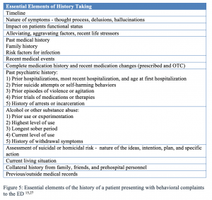 emDOCs.net – Emergency Medicine EducationDepression: Emergency ...