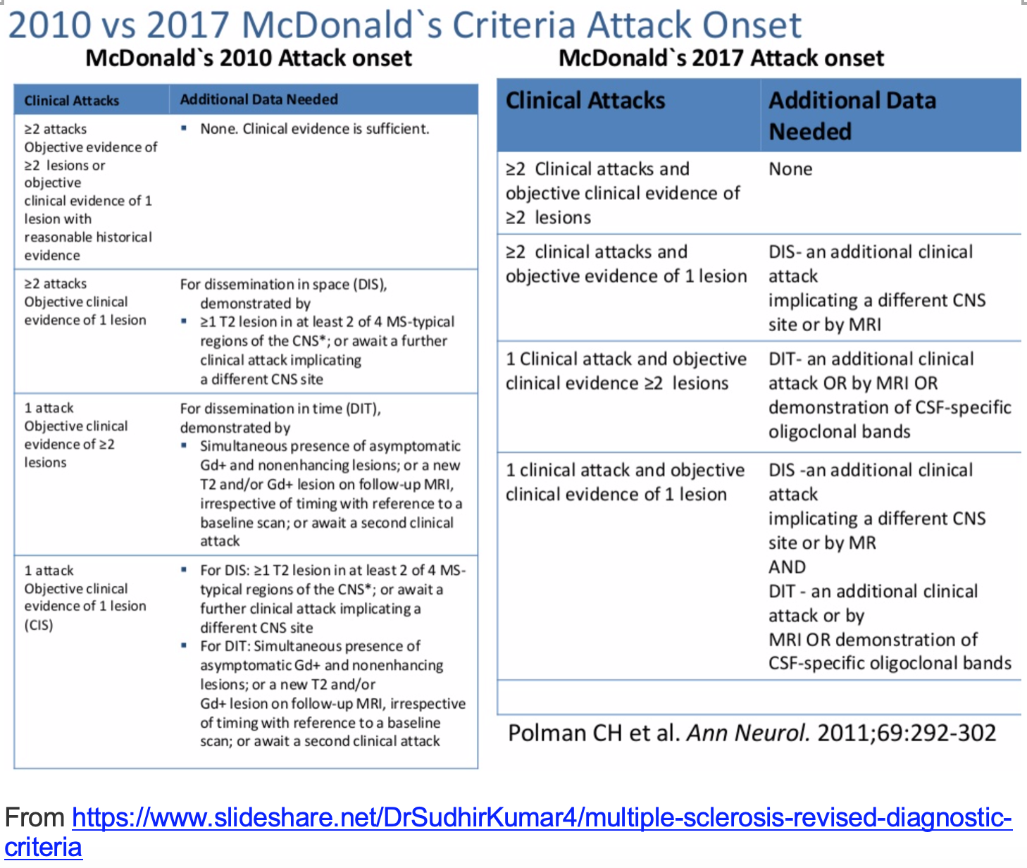 EmDOCs.net – Emergency Medicine EducationEM@3AM: Multiple Sclerosis ...