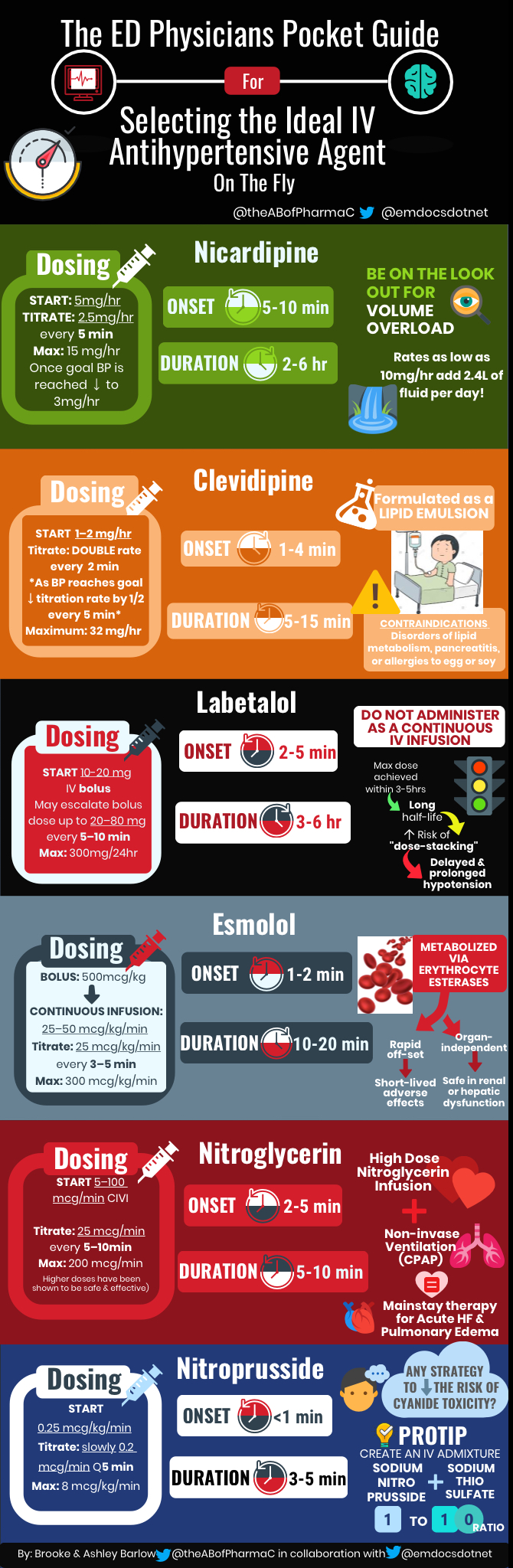 EmDOCs.net – Emergency Medicine EducationIMG_3168 - EmDOCs.net ...