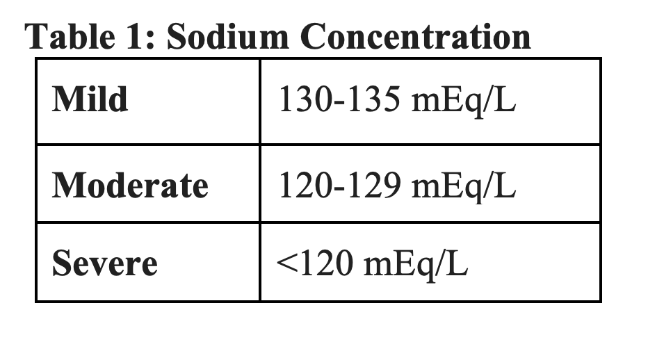 emDOCs.net – Emergency Medicine EducationCritical Hyponatremia: Pearls ...