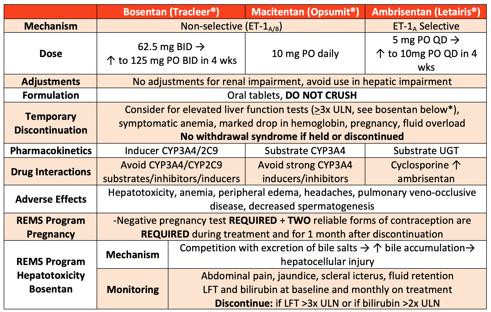 EmDOCs.net – Emergency Medicine EducationPharmacotherapy Of Pulmonary ...