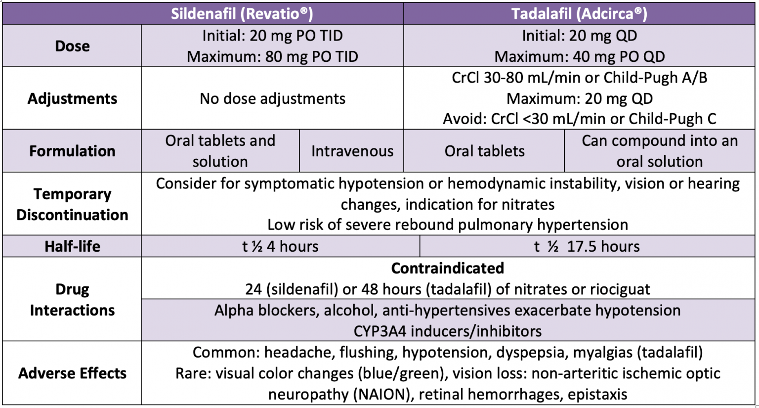 Pharmacotherapy of Pulmonary Arterial Hypertension in the Emergency ...