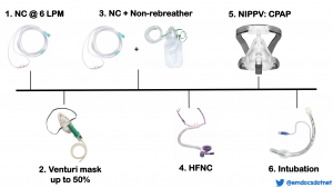 emDOCs.net – Emergency Medicine EducationCOVID-19: Oxygen Escalation ...
