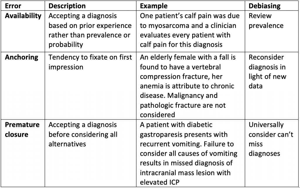 EmDOCs.net – Emergency Medicine EducationScreen Shot 2020-05-19 At 10. ...