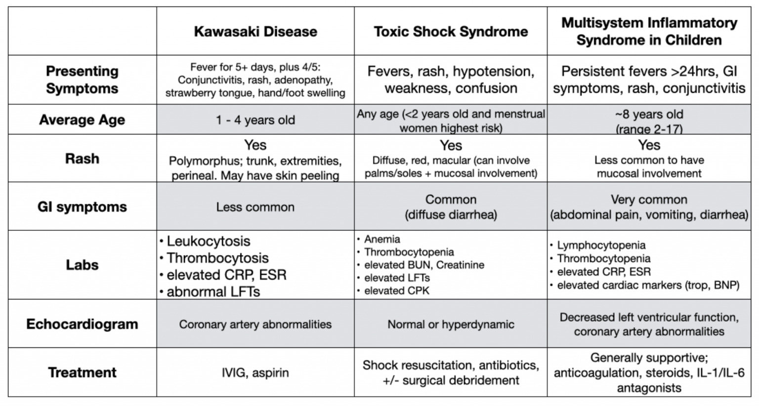 Кранки токсис текст. Toxic Shock Syndrome внешне.