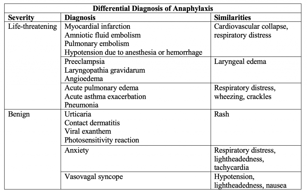 Management of Allergic Reactions and Anaphylaxis in Pregnancy ...