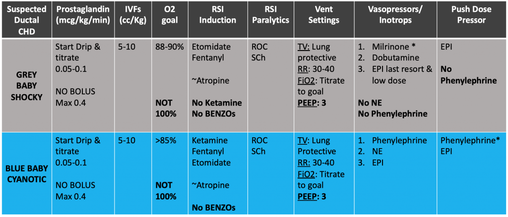 emDOCs.net – Emergency Medicine EducationEM@3AM: Grey Baby - emDOCs.net ...