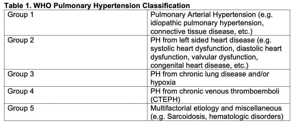 WHO Pulmonary hypertension classification