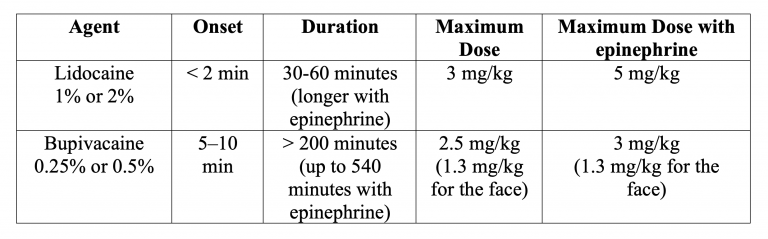 emDOCs.net – Emergency Medicine EducationPreventing Scarface: Pearls ...