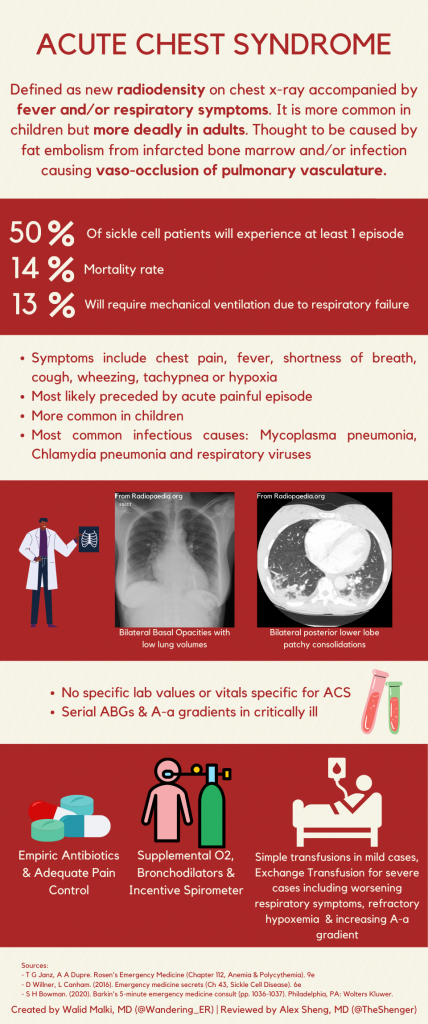 emDOCs.net – Emergency Medicine EducationVisual Wednesdays: Acute Chest ...