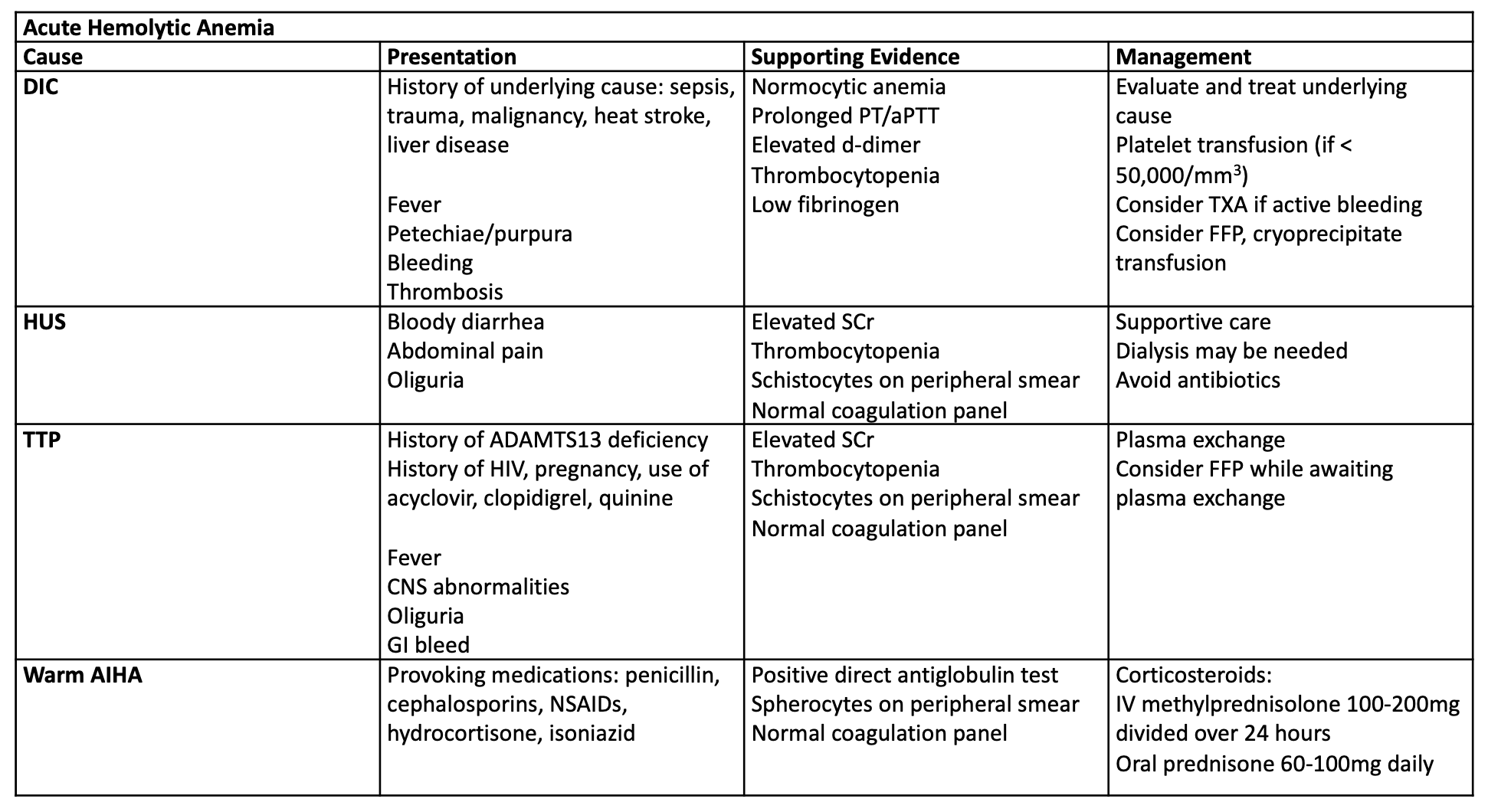 emDOCs.net – Emergency Medicine EducationAnemia in the ED Setting ...