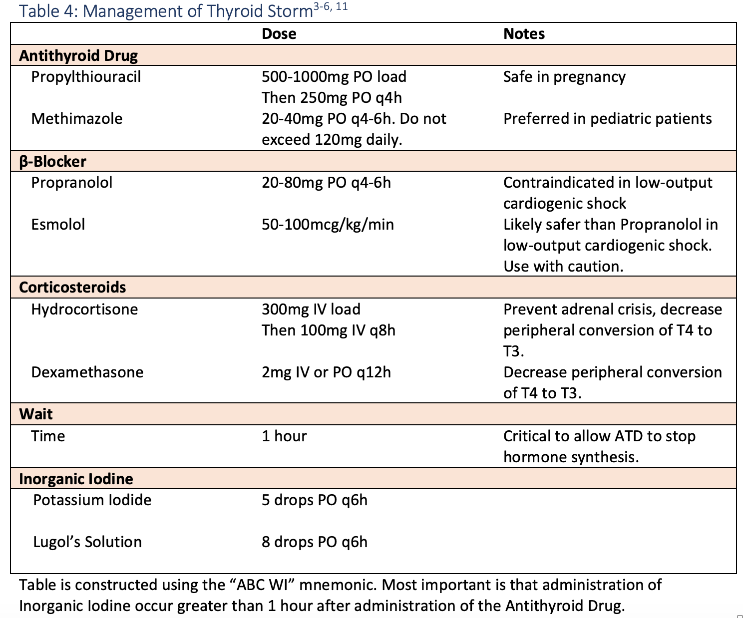 EmDOCs.net – Emergency Medicine EducationHyperthyroidism: ED ...